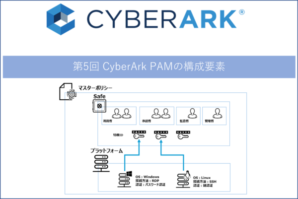 【CyberArk PAM】第5回 CyberArk PAMの構成要素