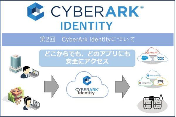 【CyberArk Identity】第2回　CyberArk Identityについて