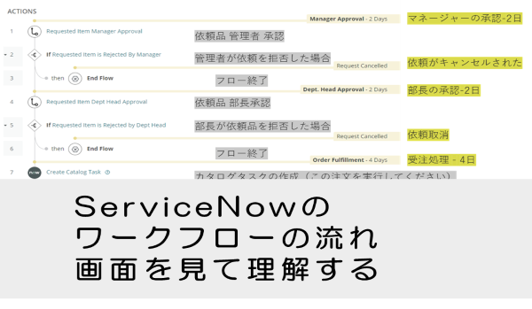 【ServiceNow】ワークフローの流れ、画面を見て理解する